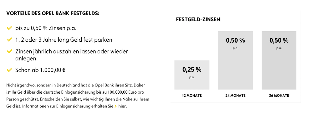 Opel Bank Festgeld Zinsen