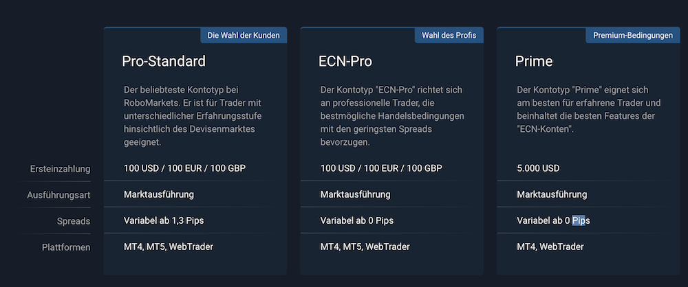 RobMarkets Spreads