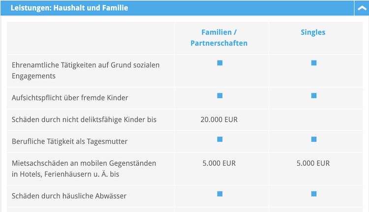 Barmenia Leistungen Haushalt und Familie