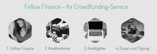 Fellow Finance Crowdfunding