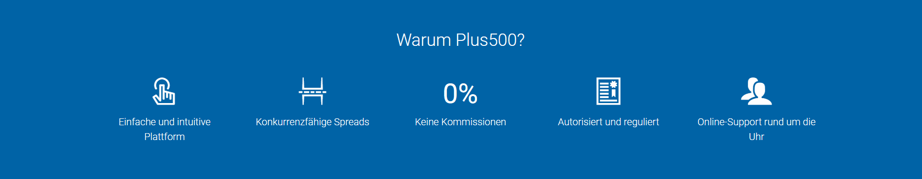 Diese Fakten sprechen für Plus500