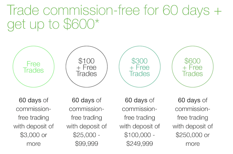 TD Ameritrade commission-free