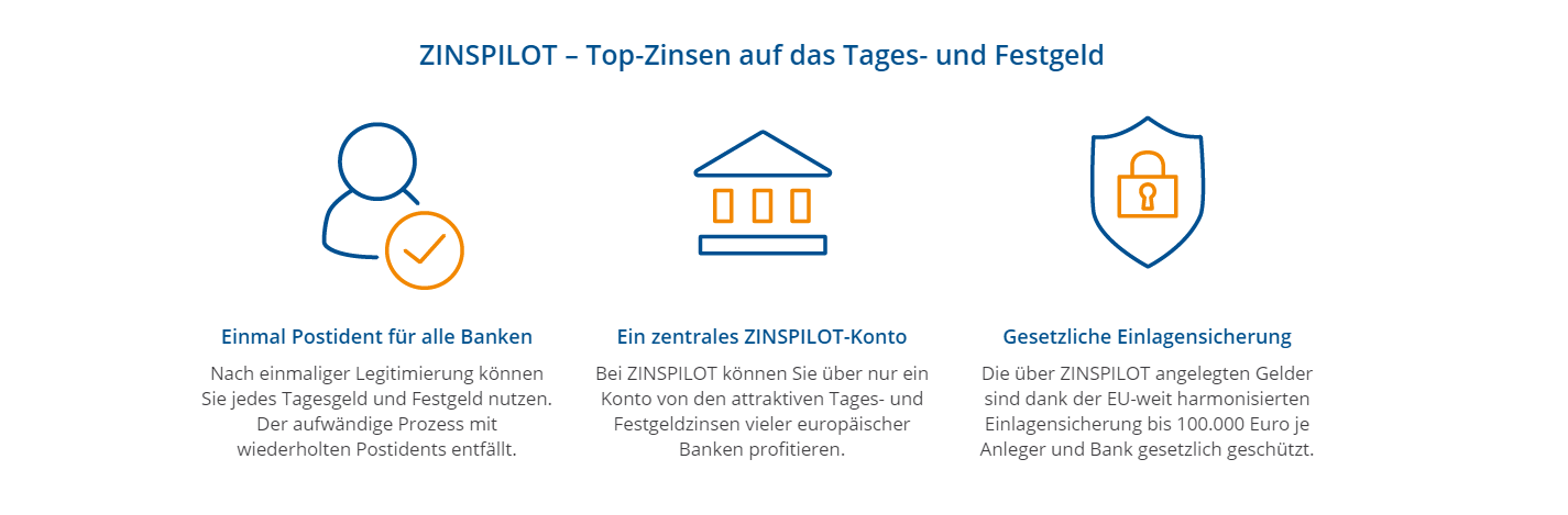 ZINSPILOT bietet Ihnen TOP-Zinsen