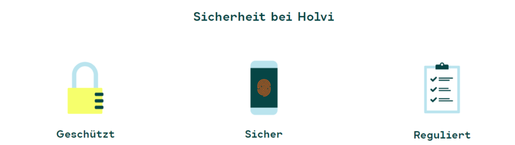  Holvi Geschäftskonto Sicherheit