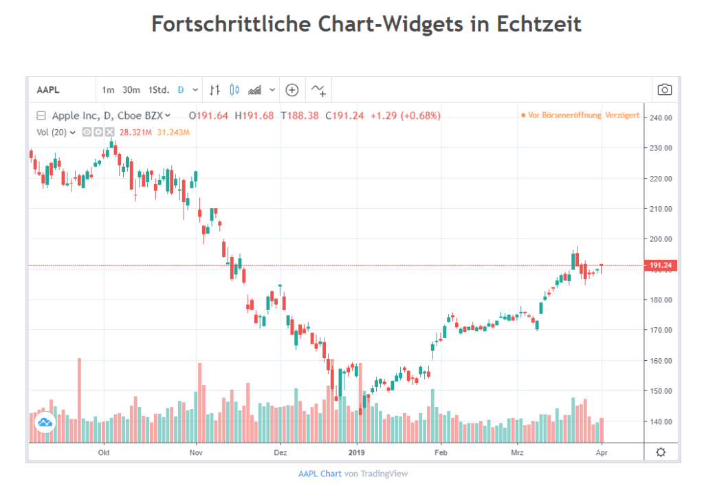 TradingView Chart