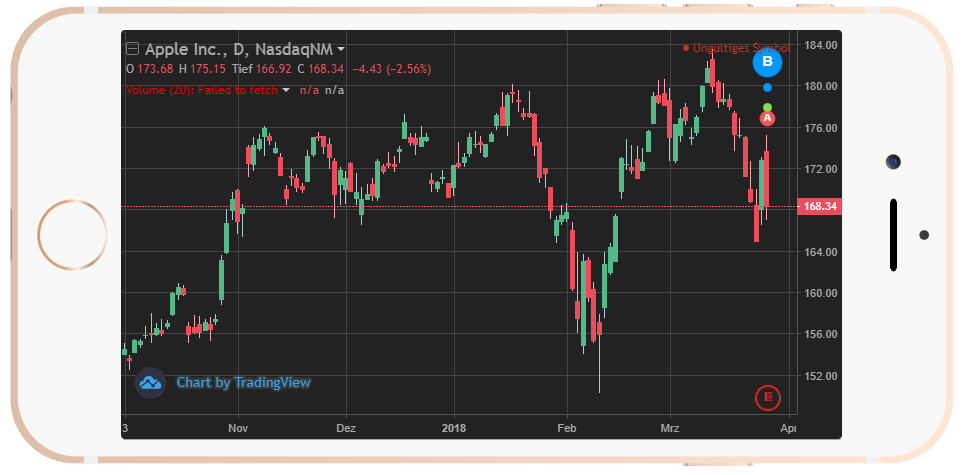 TradingView App