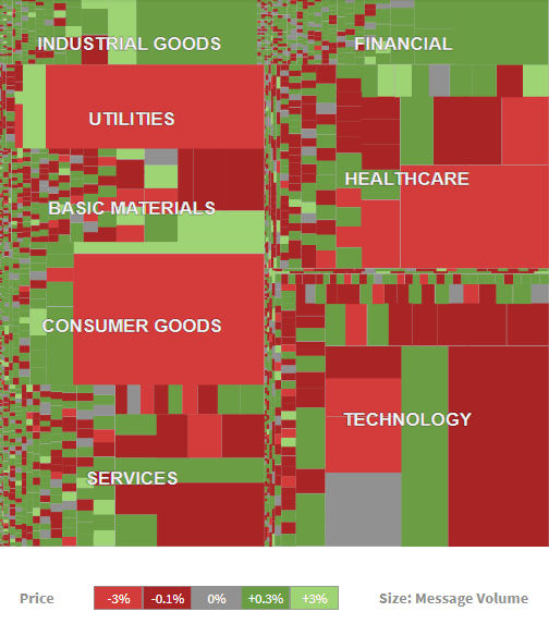 Stocktwits