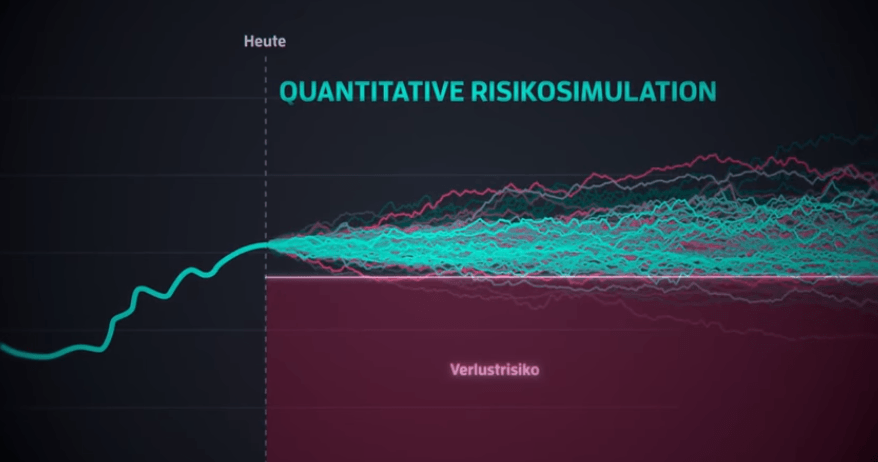 Scalable Capital Meinungen