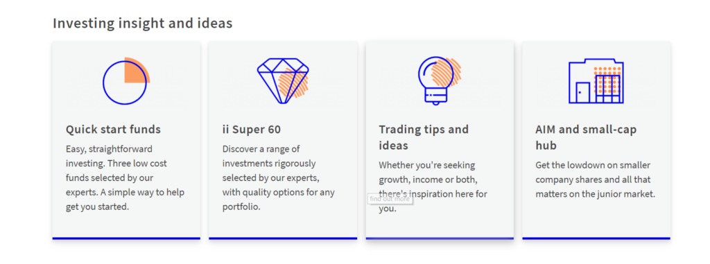 Investing insight and ideas of interactive investor