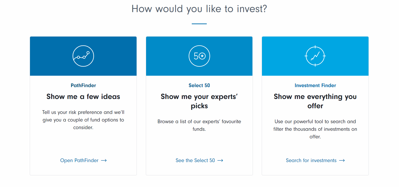 Fidelity offers different ways to invest