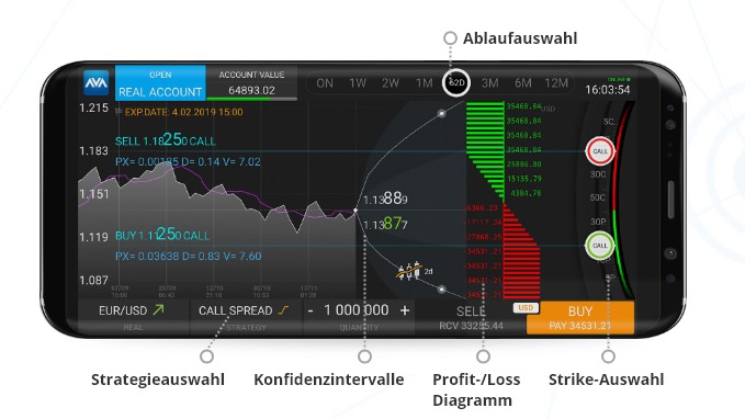 AvaTrade Optionen