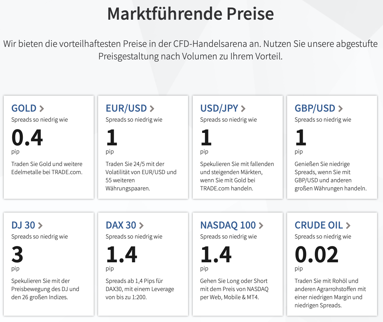 Trade.com Erfahrungen