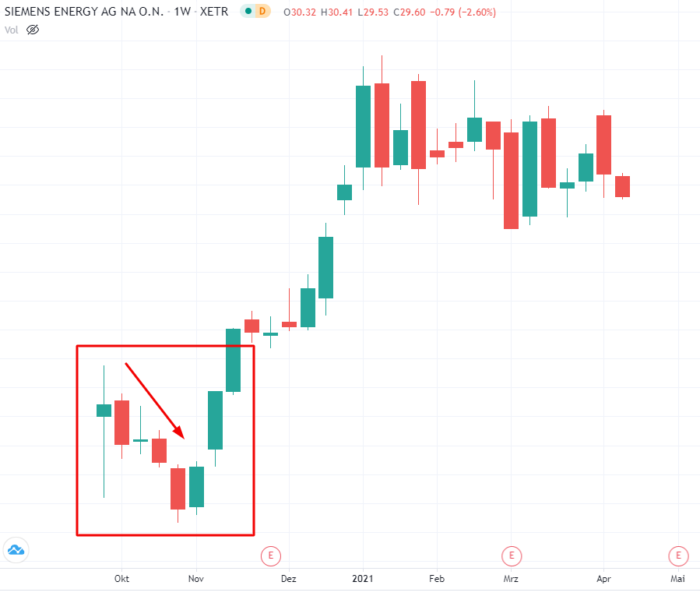 IPO Kalender