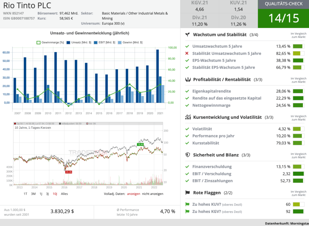Rio Tinto Qualitätscheck Traderfox