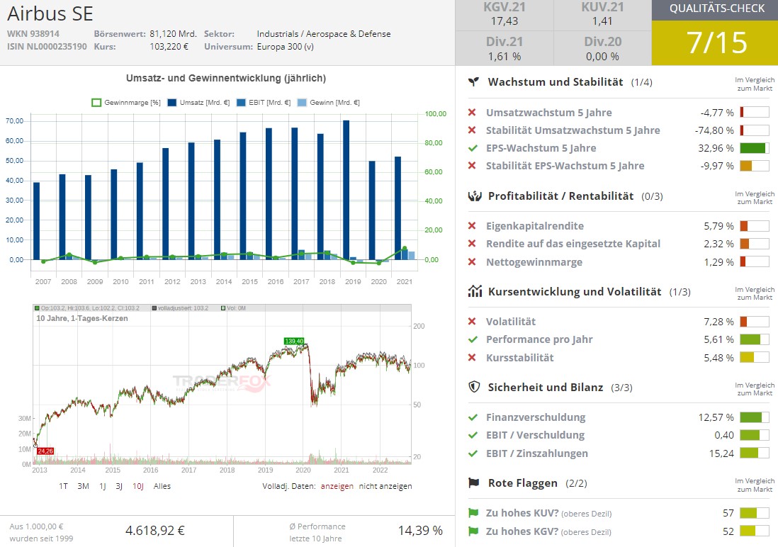 airbus aktie kurs