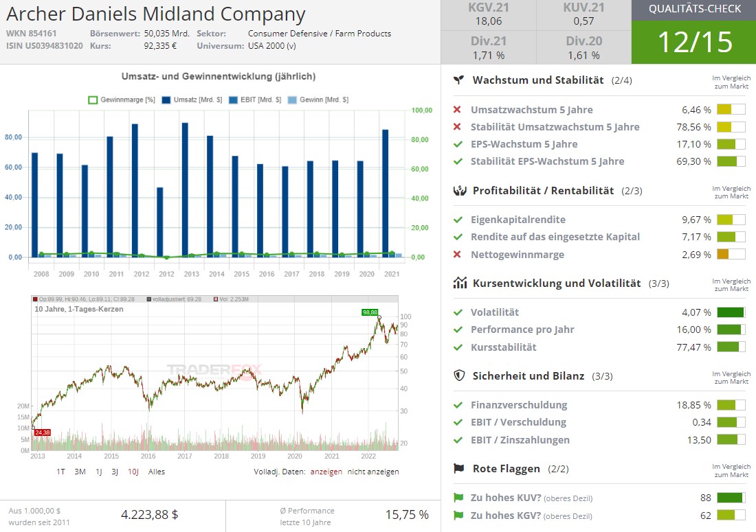 archer daniels midland aktie analyse