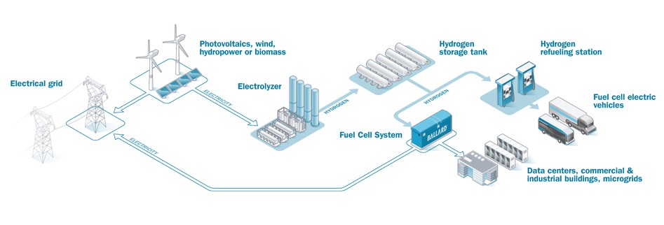 ballard power systems aktie