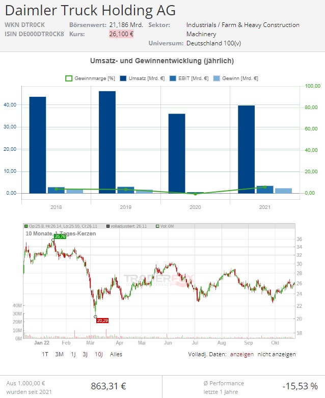 daimler truck aktie kaufen