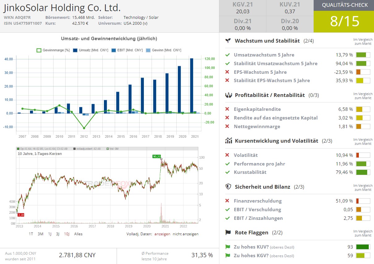 jinkosolar aktie wallstreet