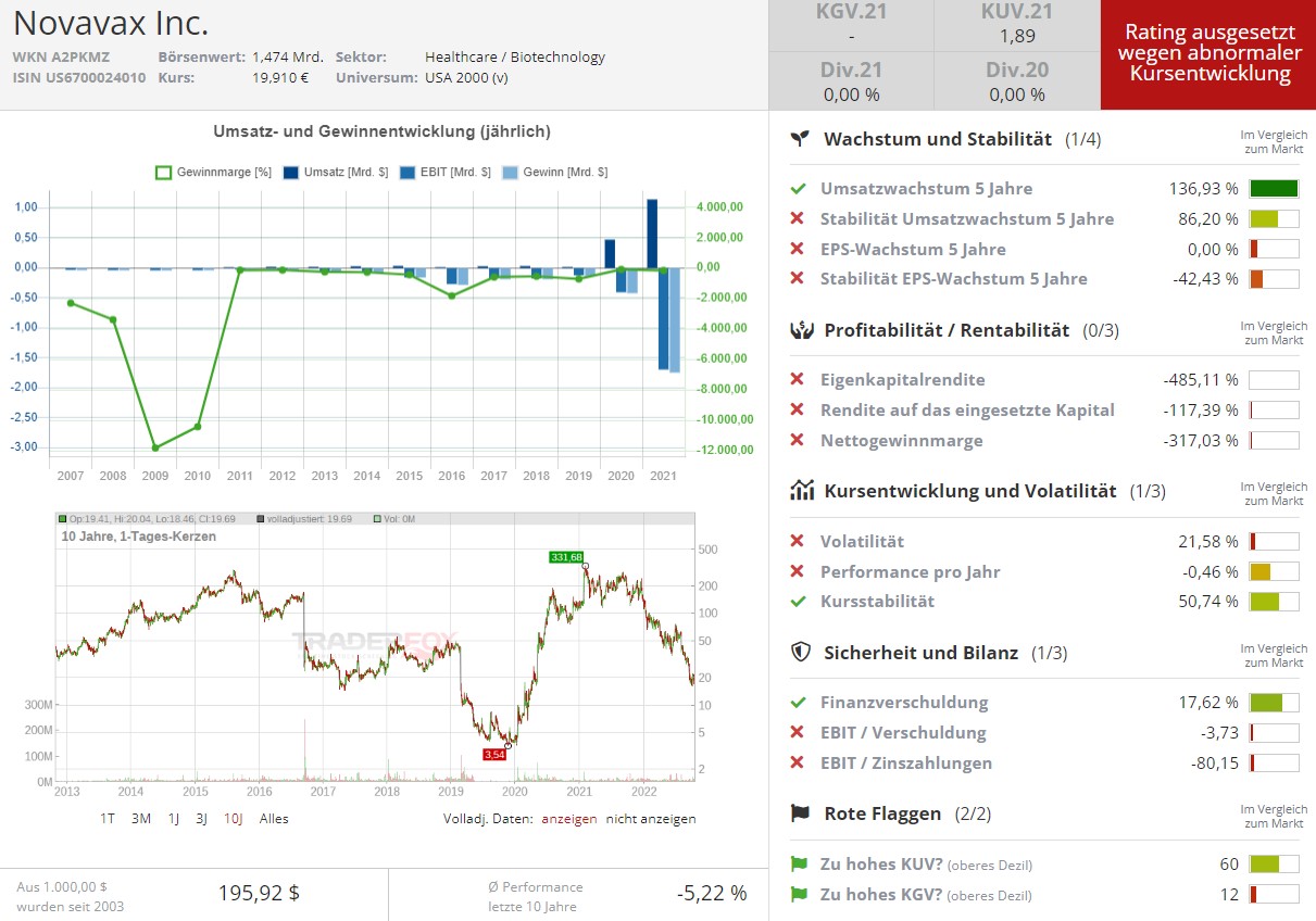 novavax aktie frankfurt