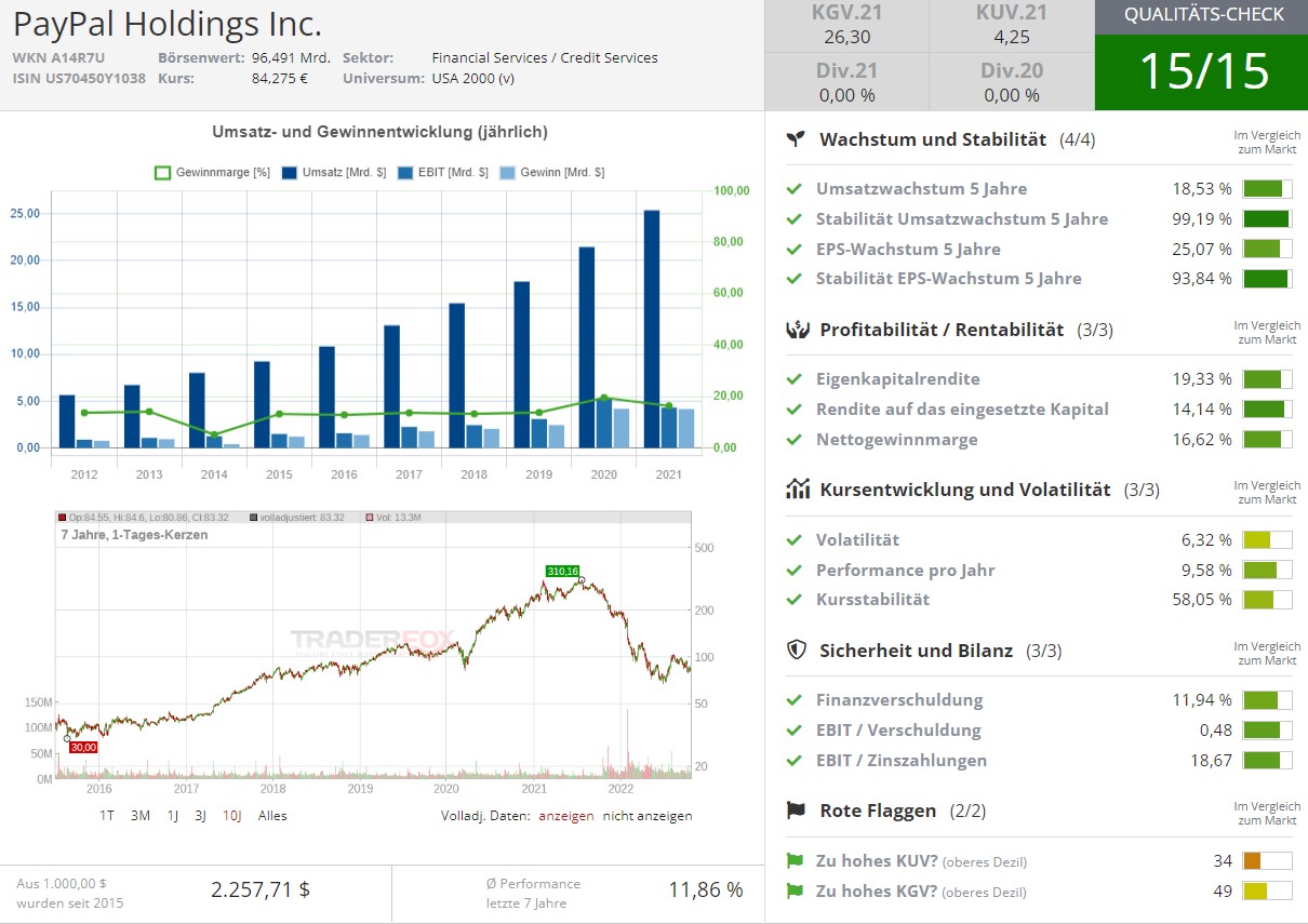 paypal aktie kursziel