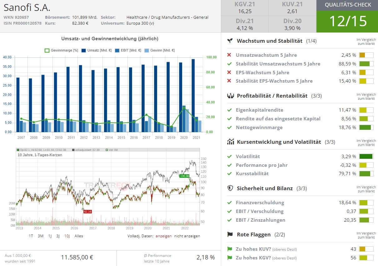 sanofi aktie dividende