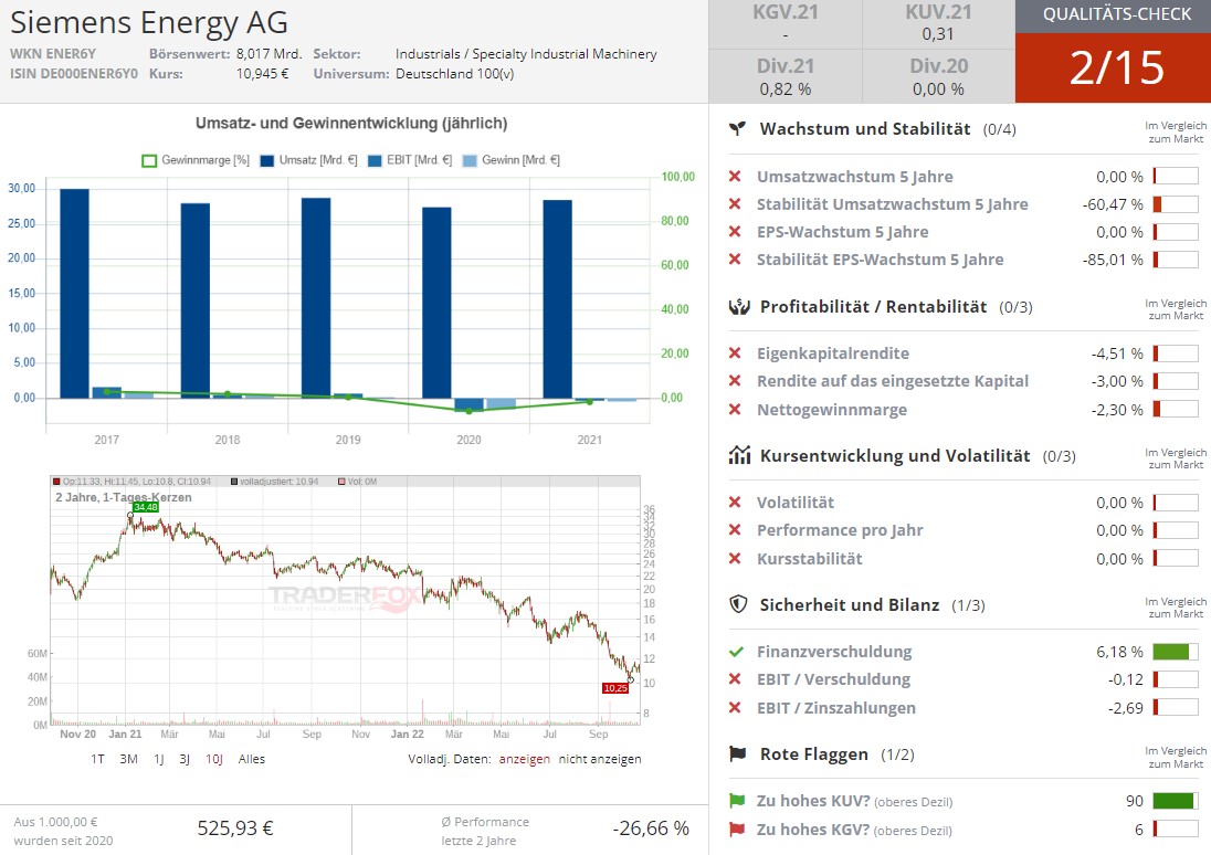 siemens energy-aktie