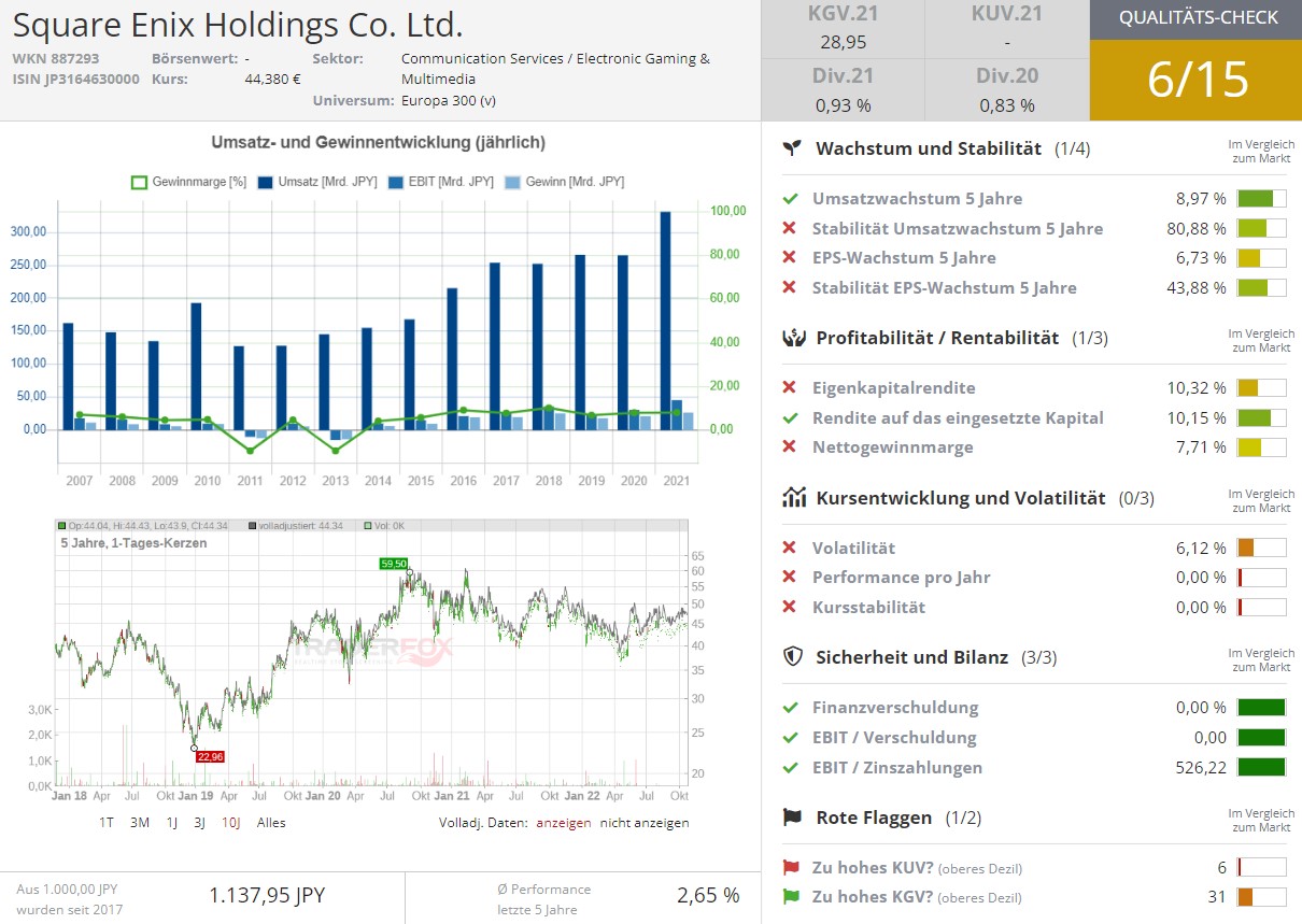 square aktie nasdaq