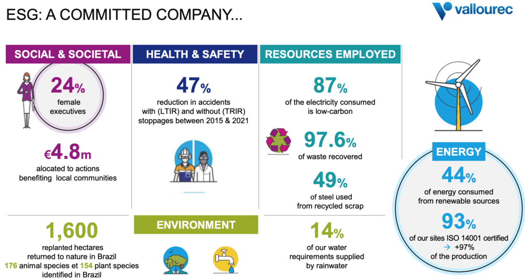 vallourec Aktie ESG