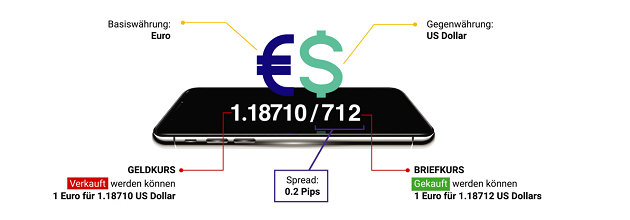 spreads tickmill