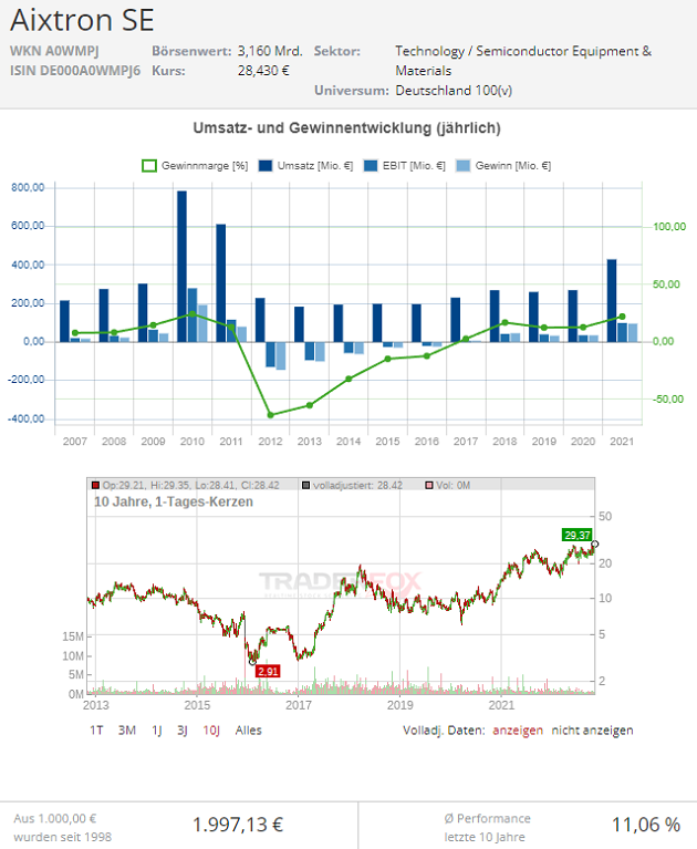 aktie aixtron