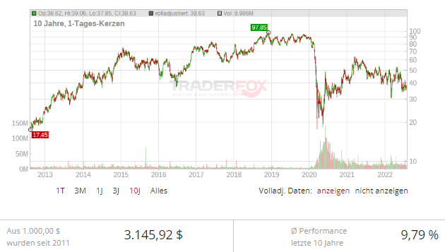 united airlines aktie dividende