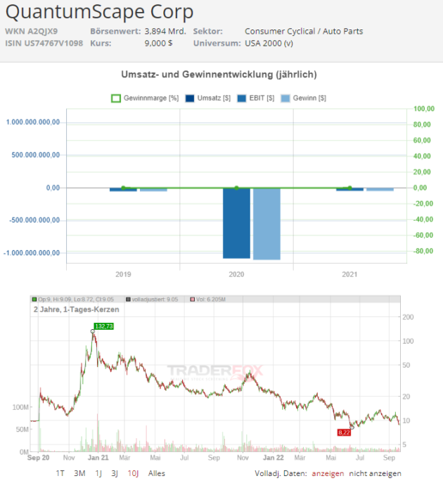 aktie quantumscape chart