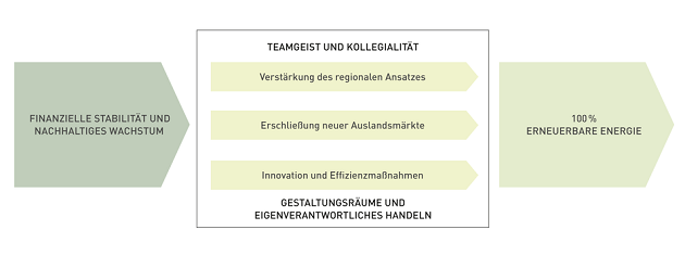 energiekontor aktie kurs