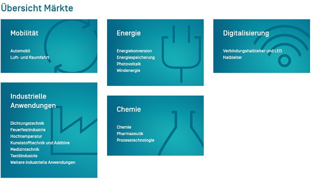 sgl carbon aktie news