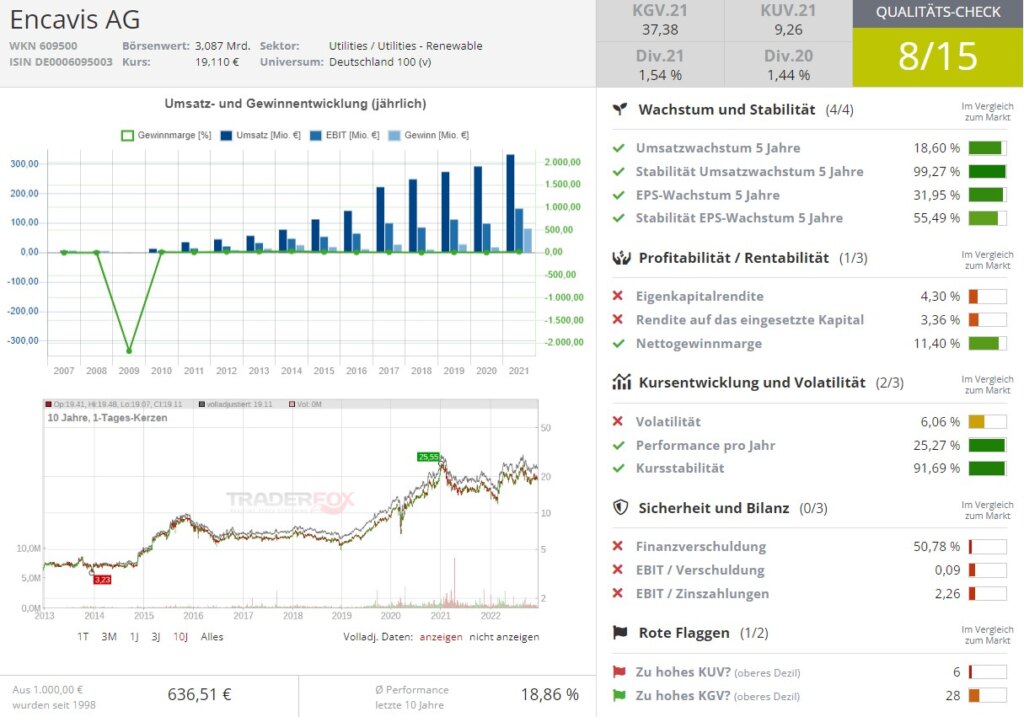 encavis aktie kursziel