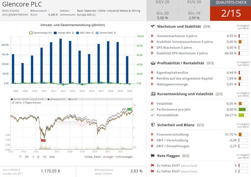 glencore aktie kursziel