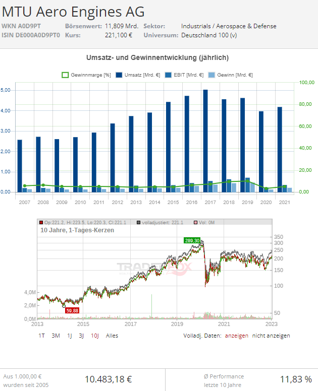 mtu aero engines aktie