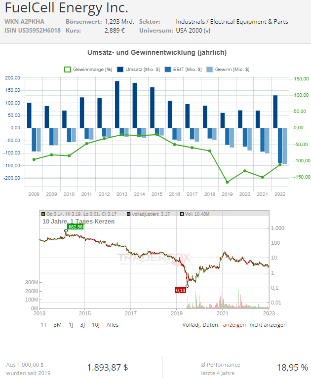 fuelcell energy aktie frankfurt