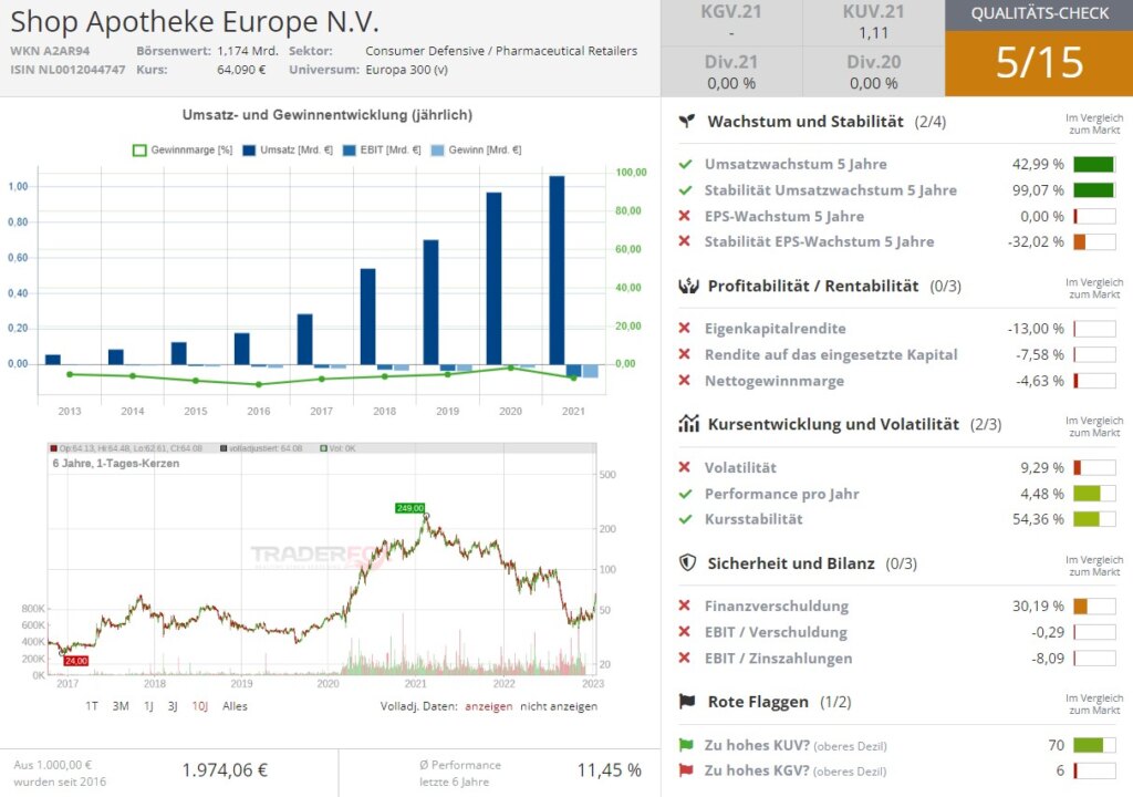 shop apotheke europe aktie