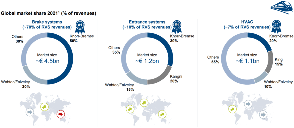 knorr bremse globaler markt Schiene