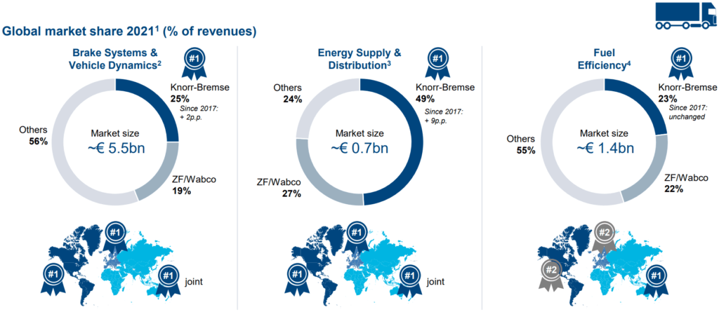 knorr bremse globaler markt lkw